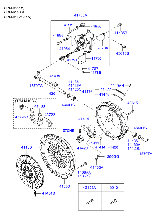 Схема сцепления HD160, HD170, HD260, HD270, Universe